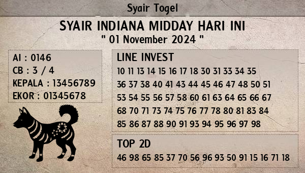 Prediksi Indiana Midday