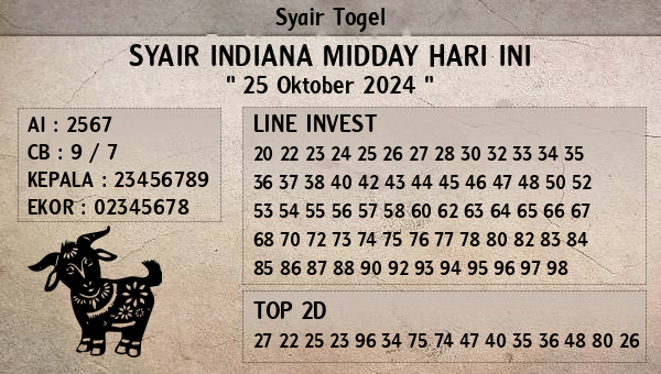 Prediksi Indiana Midday