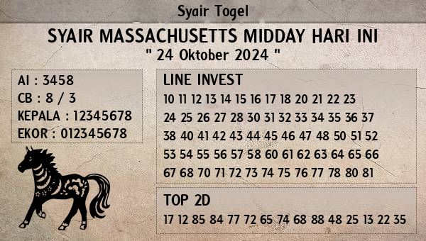 Prediksi Massachusetts Midday