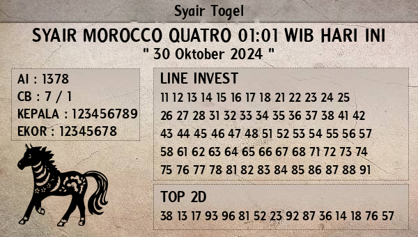 Prediksi Morocco Quatro 01:01 WIB