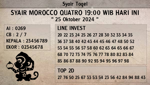 Prediksi Morocco Quatro 19:00 WIB