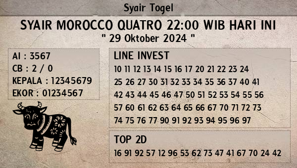 Prediksi Morocco Quatro 22:00 WIB