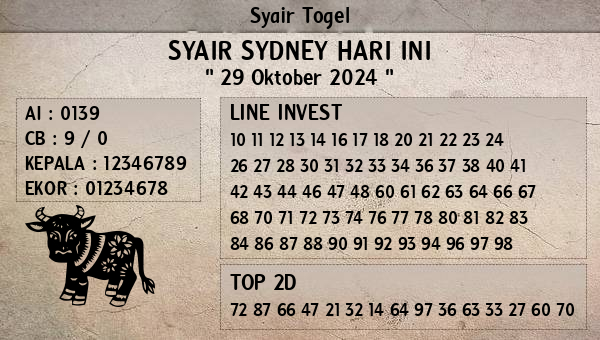 Prediksi Sydney