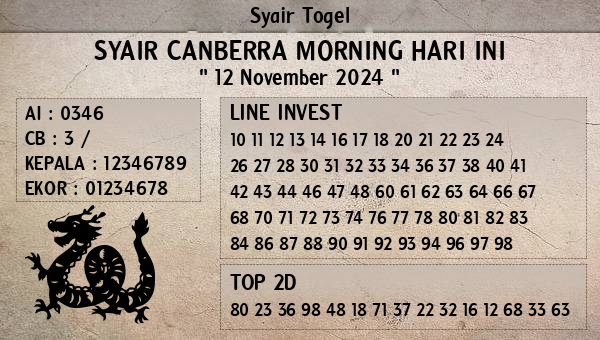 Prediksi Canberra Morning