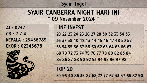 Prediksi Canberra Night