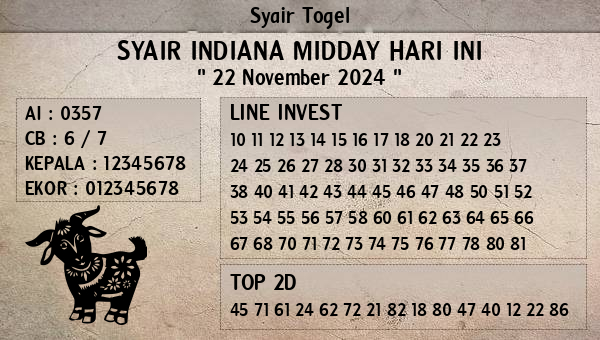 Prediksi Indiana Midday