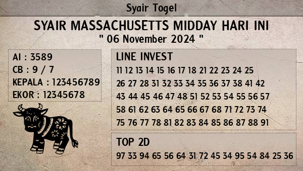 Prediksi Massachusetts Midday