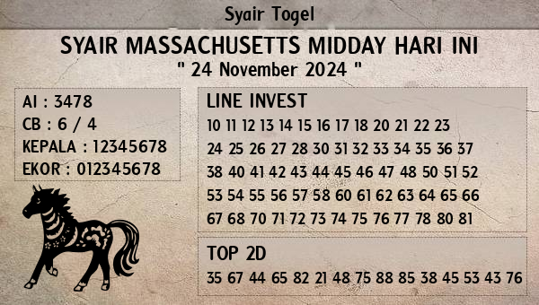 Prediksi Massachusetts Midday