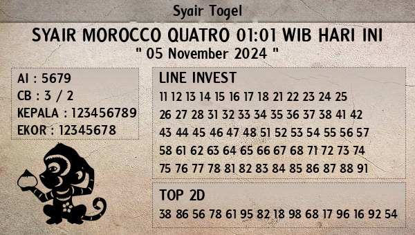 Prediksi Morocco Quatro 01:01 WIB