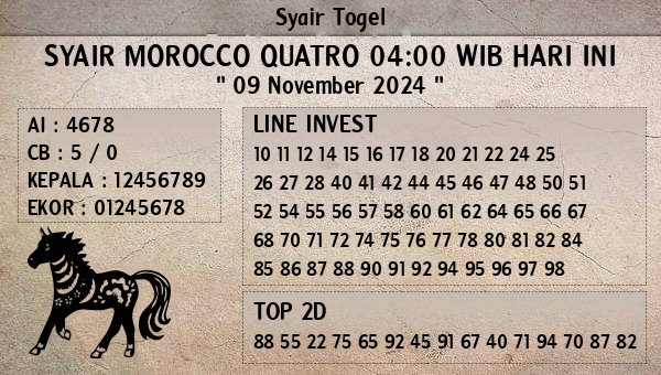 Prediksi Morocco Quatro 04:00 WIB