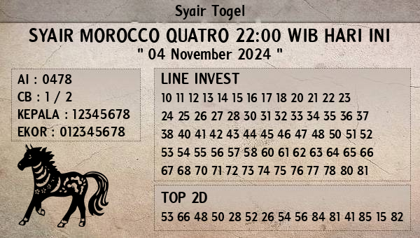 Prediksi Morocco Quatro 22:00 WIB