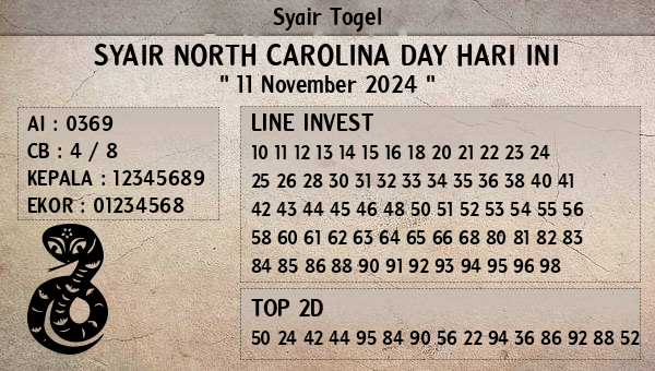 Prediksi North Carolina Day