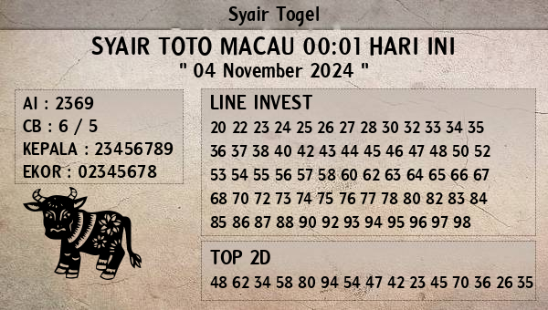 Prediksi Toto Macau 00:01