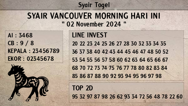 Prediksi Vancouver Morning