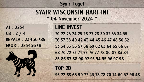 Prediksi Wisconsin